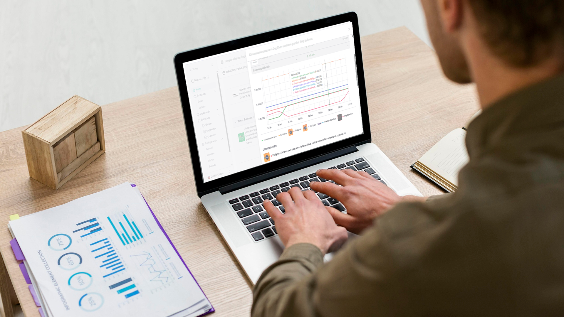 inteligencia de precios para mercados dinámicos