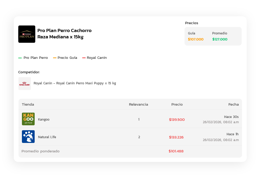 comparativas competitivas