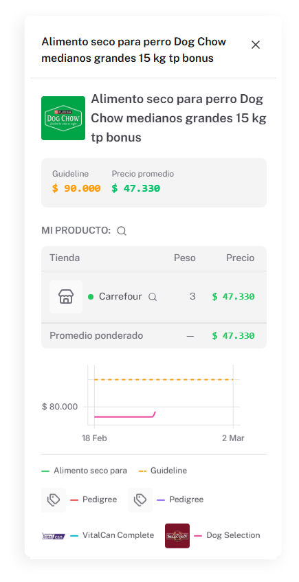 price intelligence mobile